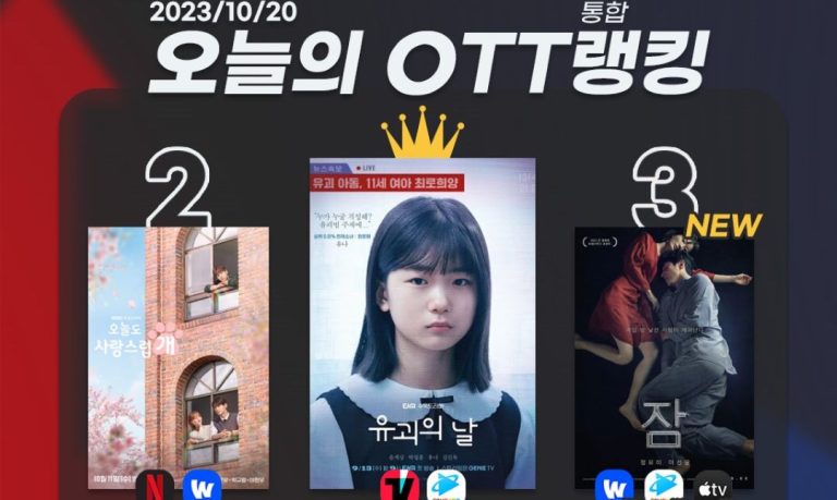 [오늘의 OTT 통합 랭킹] 10월 20일 – 퍼즐 맞춰진 ‘유괴의 날’ 1위