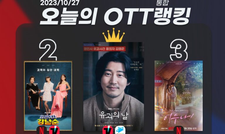 [오늘의 OTT 통합 랭킹] 10월 27일 – ‘유괴의 날’ 완벽한 마무리