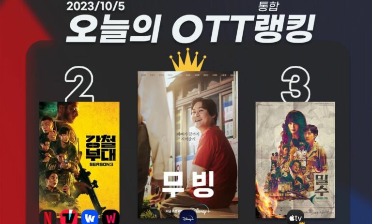 [오늘의 OTT 통합 랭킹] 10월 5일 – 식지 않는 ‘무빙’