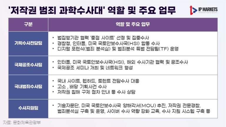 끝없는 수요 아래 폭발적 성장 이룬 ‘불법 사이트’들, 짙게 드리운 ‘저작권 침해’의 그림자