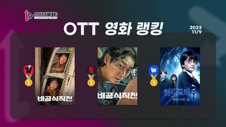 [OTT 영화 랭킹] 11/9 넷플·티빙·웨이브 – ‘비공식작전’ 쌍끌이 흥행