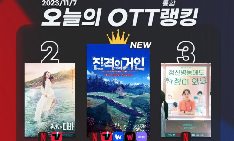 [오늘의 OTT 통합 랭킹] 11월 7일 – ‘진격의 거인’, 위대한 피날레