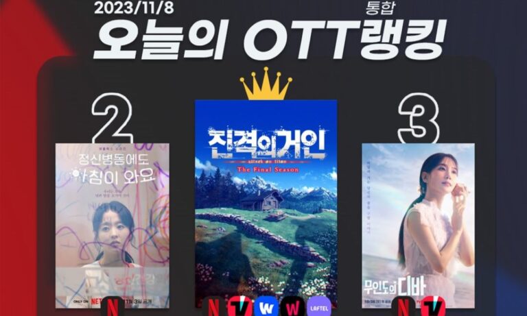 [오늘의 OTT 통합 랭킹] 11월 8일 – ‘진격의 거인’, 눈물과 감동의 안녕