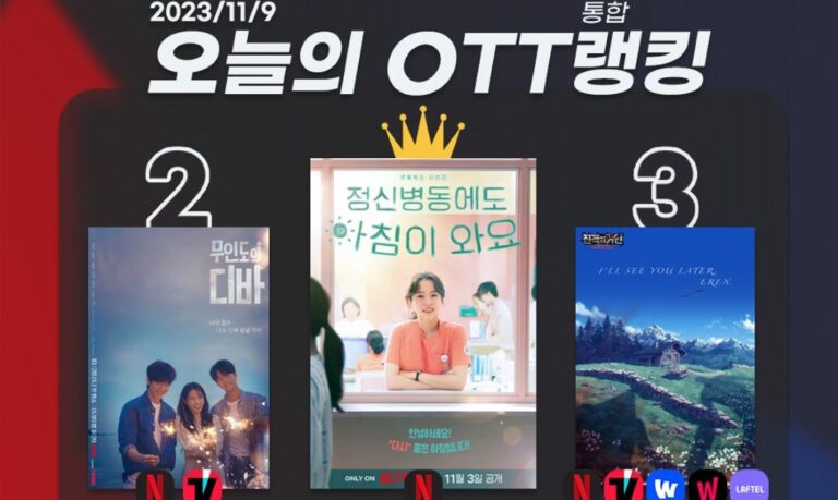 [오늘의 OTT 통합 랭킹] 11월 9일 – 박보영과 박은빈의 온기