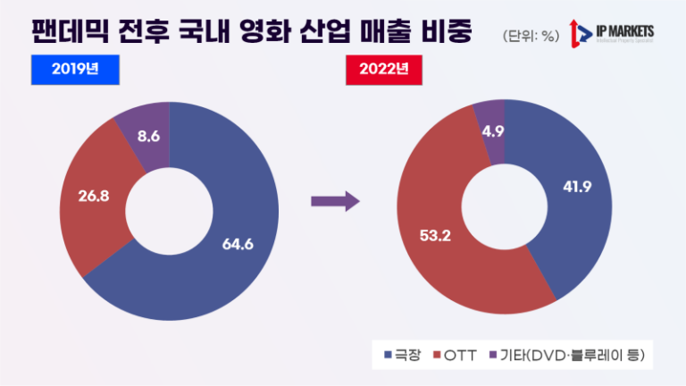 영화가 관객을 찾아가는 시대, 마동석 주연 ‘황야’ 넷플릭스로 무대 옮긴다