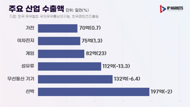 韓 산업 재편의 중심, 게임 ② 정부와 업계의 ‘원죄’, 말라가는 게임 IP