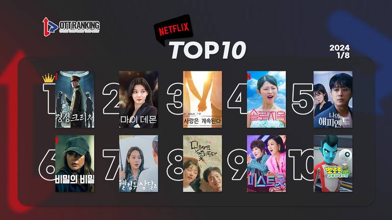 240108넷플TOP10 1