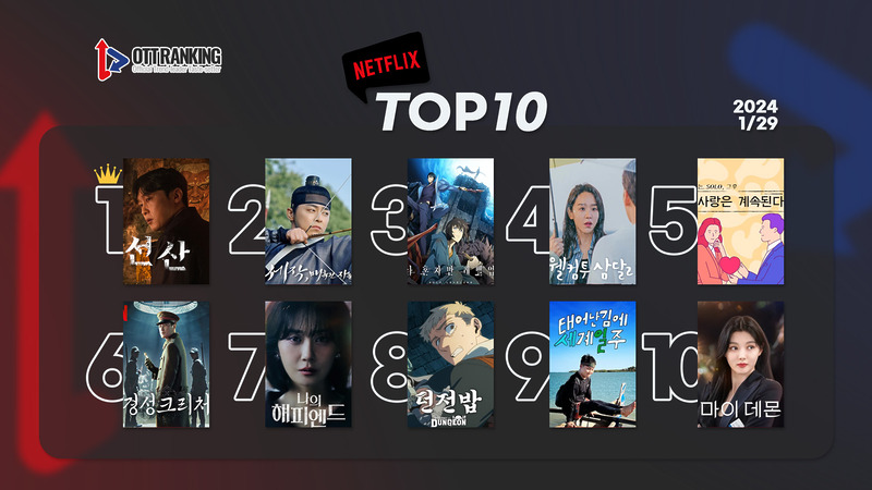 240129netflTOP10