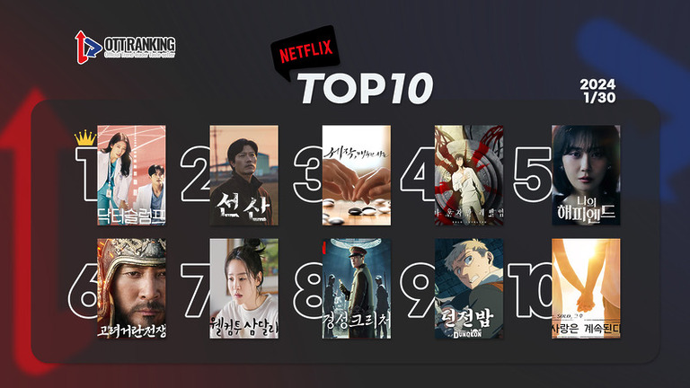 240130netflTOP10