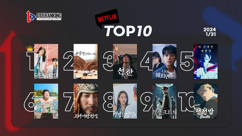 240131netflTOP10