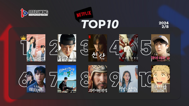 240208netflixTOP10