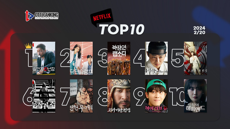 240220netflixTOP10