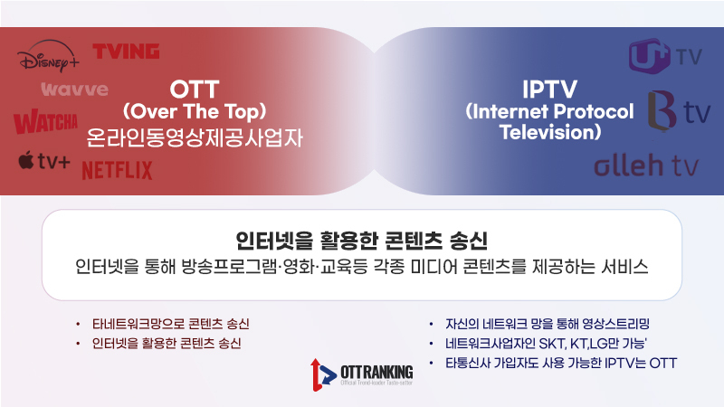 ottiptv ranking 20240222