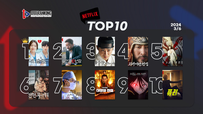 240306netflixTOP10