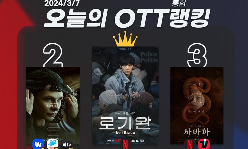 [오늘의 OTT 통합 랭킹] 3월 7일 – 송중기의 변신