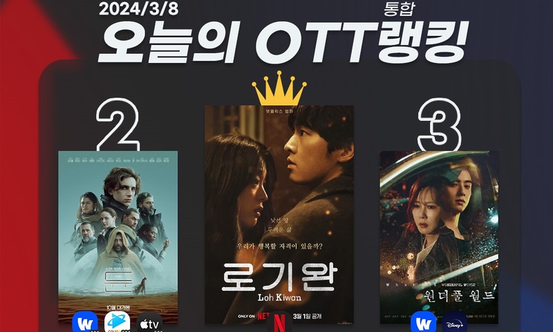 [오늘의 OTT 통합 랭킹] 3월 8일 – 사랑과 위로가 필요한 사람들