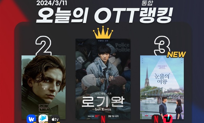 [오늘의 OTT 통합 랭킹] 3월 11일 – 송중기의 이름값