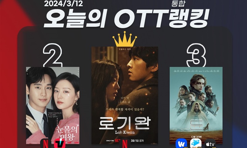 [오늘의 OTT 통합 랭킹] 3월 12일 – ‘눈물의 여왕’, 새 역사의 시작