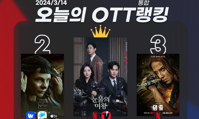 [오늘의 OTT 통합 랭킹] 3월 14일 – ‘눈물의 여왕’, 흥행의 제왕!