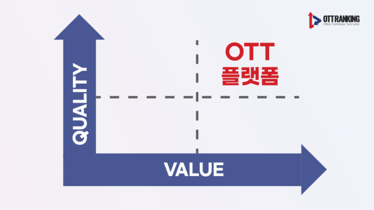 [기자수첩] 엔데믹이 낳은 OTT 구조조정 시기, OTT 플랫폼들의 생존 경쟁과 전략