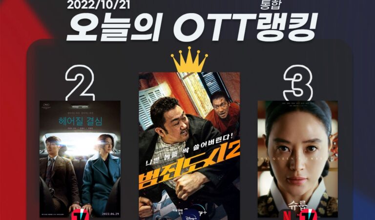 [오늘의 OTT 통합 랭킹] 10월 21일 – OTT行 영화 재인기