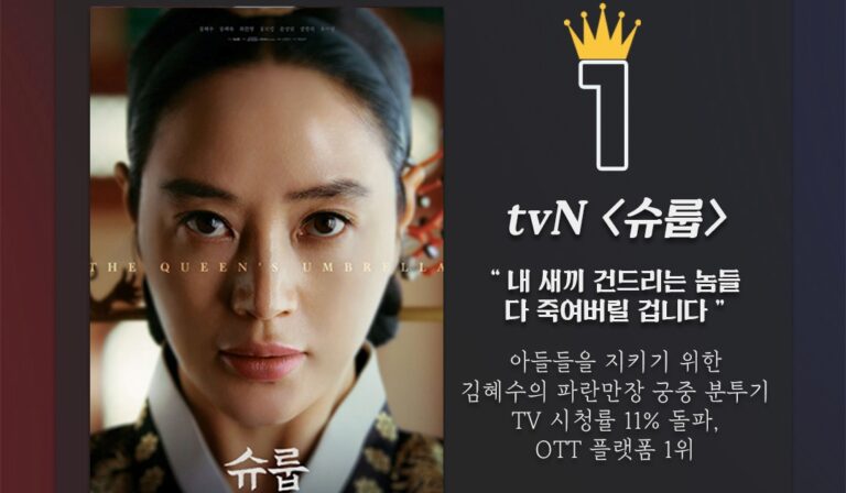 [데일리 OTT 랭킹] 10/31 티빙·넷플·웨이브 TOP10 – 김혜수 OTT 장악