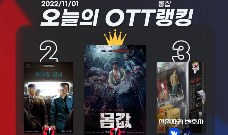 [오늘의 OTT 통합 랭킹] 11월 1일 – 극장에서 OTT까지, 영화 인기