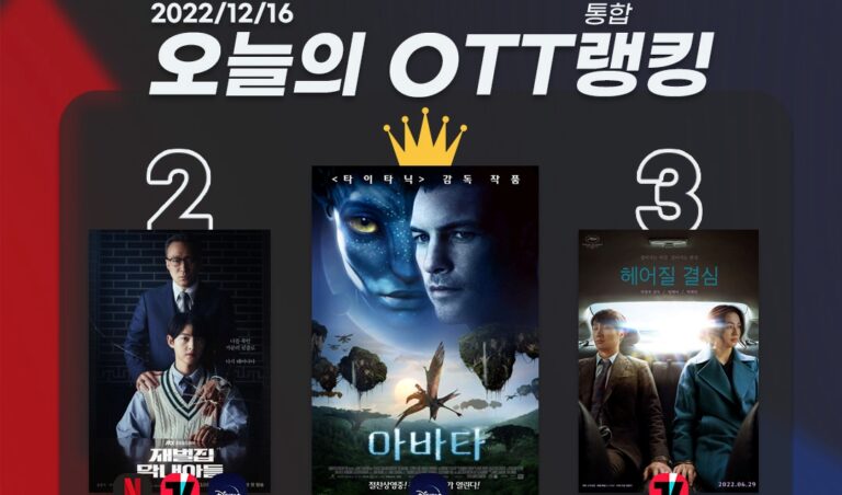 [오늘의 OTT 통합 랭킹] 12월 16일 – 영화 VS 드라마 순위 경쟁