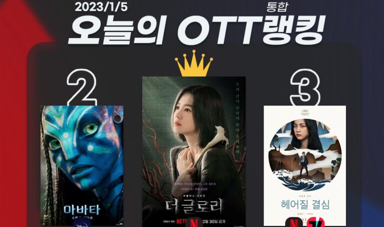 [오늘의 OTT 통합 랭킹] 1월 5일 – 영화 강세 속 ‘더 글로리’