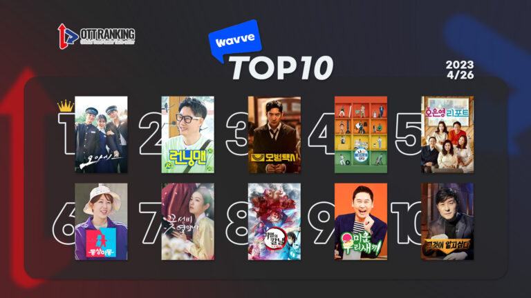 [데일리 OTT 랭킹] 4/26 웨이브·티빙·넷플 TOP10 – ‘오아시스’ 1위 마침표