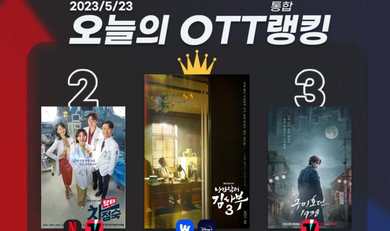 [오늘의 OTT 통합 랭킹] 5월 23일 – 김사부-차정숙-구미호 TOP3