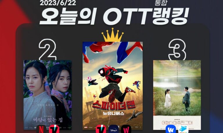 [오늘의 OTT 통합 랭킹] 6월 22일 – 멀티버스의 매력! ‘스파이더맨’ 1위