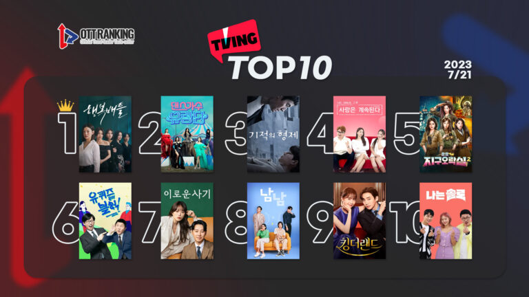 [데일리 OTT 랭킹] 7/21 티빙·넷플·웨이브 TOP10 – ‘행복배틀’ 1위 엔딩