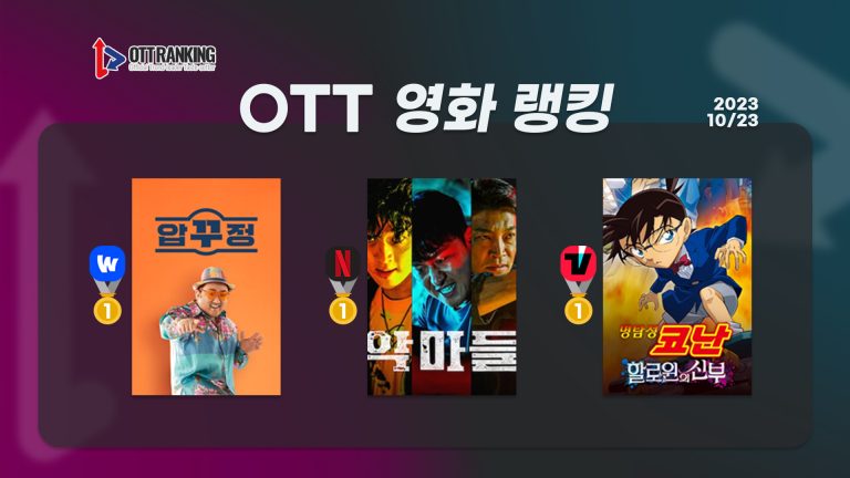[OTT 영화 랭킹] 10/23 넷플·웨이브·티빙 – 핼러윈 시즌엔 장르물