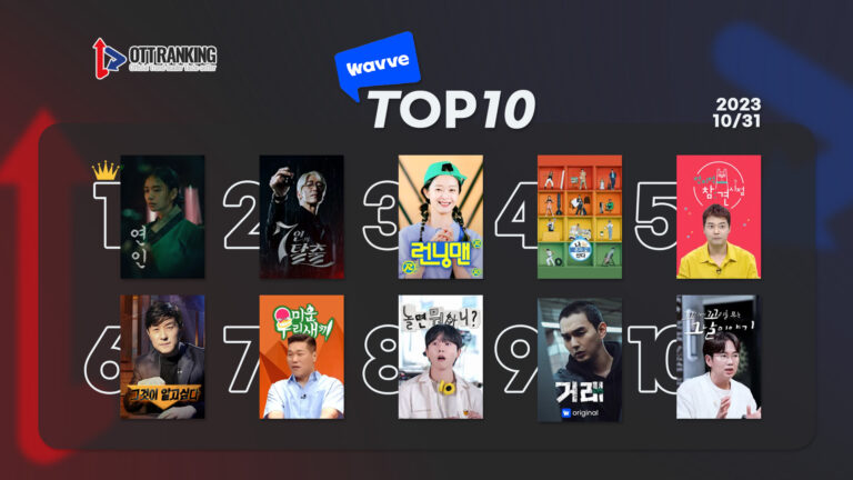 [데일리 OTT 랭킹] 10/31 웨이브·티빙·넷플 TOP10 – 해피엔딩만 남은 ‘연인’