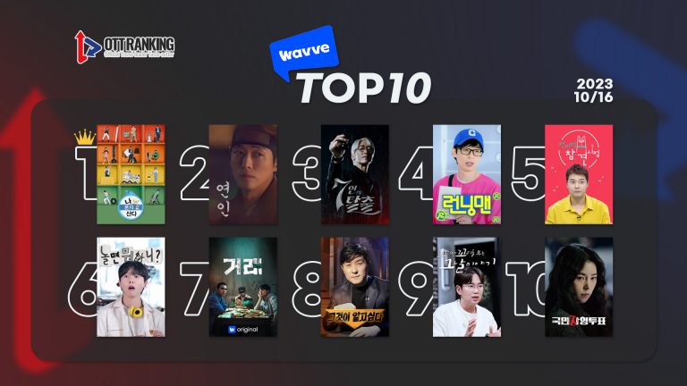 [데일리 OTT 랭킹] 10/16 웨이브·티빙·넷플 TOP10 – 돌고 돌아 ‘연인’