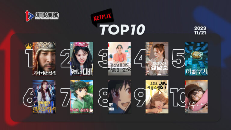 [데일리 OTT 랭킹] 11/21 웨이브·넷플·티빙 TOP10 – 사극 전성시대