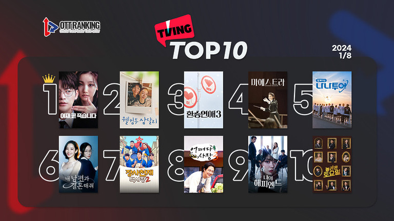 [데일리 OTT 랭킹] 1/8 티빙·넷플·웨이브 TOP10 – 행복한 고민
