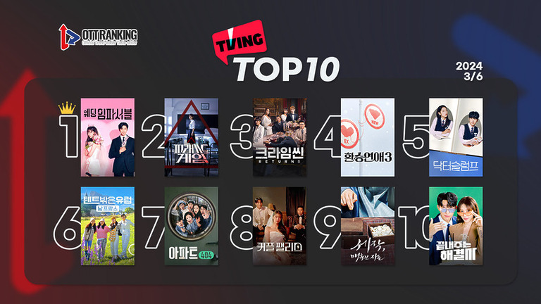[데일리 OTT 랭킹] 3/6 티빙·넷플·웨이브 TOP10 – ‘웨딩 임파서블’, 흥행 파서블!