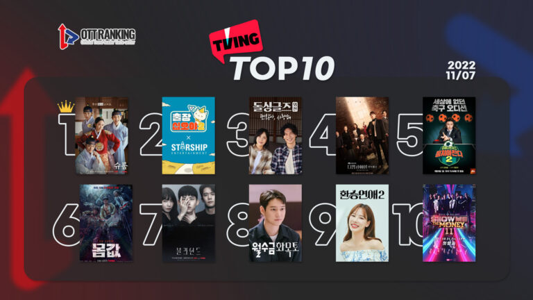 [데일리 OTT 랭킹] 11/7 티빙·넷플·웨이브 TOP10 – ‘슈룹’ 김혜수 파워