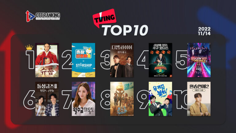 [데일리 OTT 랭킹] 11/14 티빙·웨이브·넷플 TOP10 – 김혜수, 차트 기강 잡기