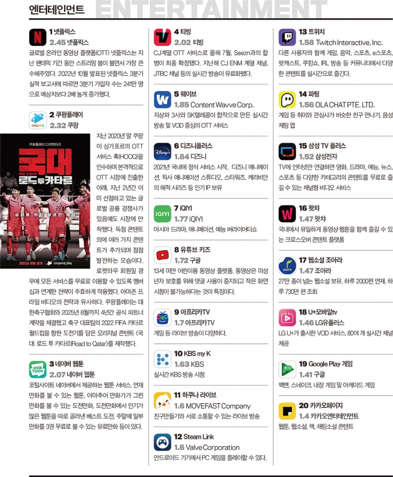 중국OTT앱이 국내 7위앱? 조선족이 결정하는 한국인의 앱 순위