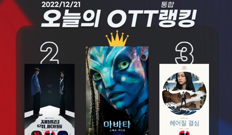 [오늘의 OTT 통합 랭킹] 12월 21일 – 새 월화극 IN, 차트 변화