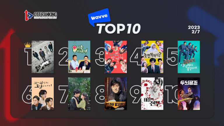 [데일리 OTT 랭킹] 2/7 웨이브·티빙·넷플 TOP10 – 휘몰아치는 복수, ‘법쩐’